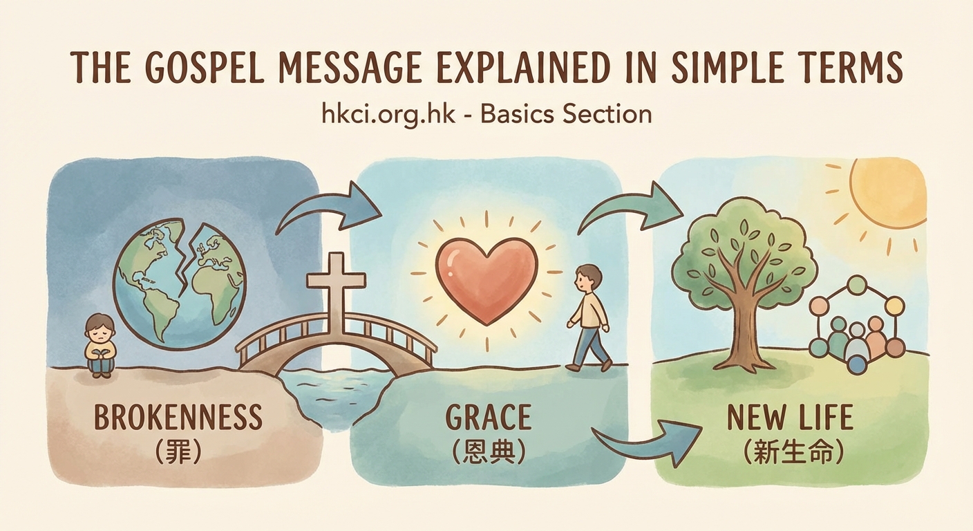 The Gospel Message Explained in Simple Terms — 1